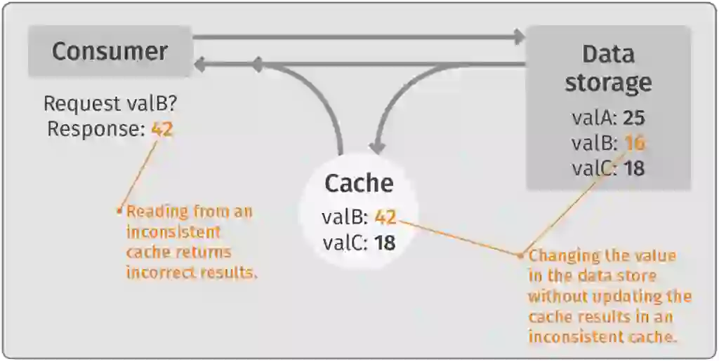 Cash Consistency diagram