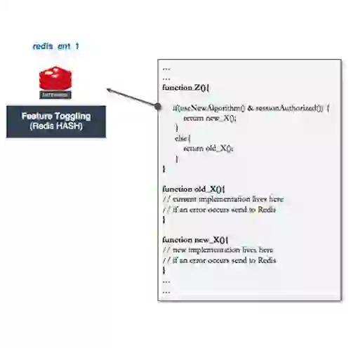 How to Embed Redis into Your Continuous Integration and Continuous Deployment (CI/CD) Process