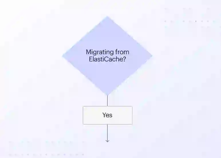 3 Ways to Migrate From ElastiCache to Redis Cloud