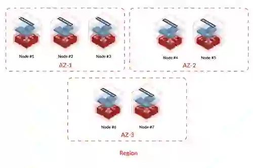 Highly Available Multi AZ Diagram