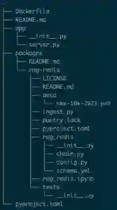 directory tree