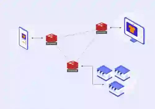 Taking Stock: Using Redis Enterprise Real-Time Inventory